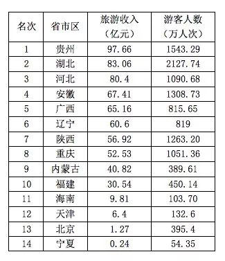 全国各省份旅游景点排行榜各省份旅游景点介绍视频各省旅游景点大全