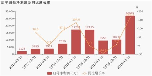 天能重工预测上市后的价格