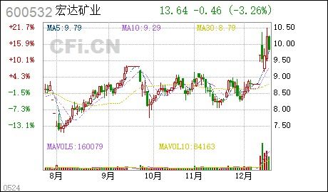 市场代码401  证券代码999999 证券名称 建行股份现在多少钱了能看到吗去哪看