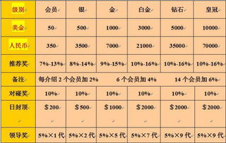 现金宝是保本的吗？