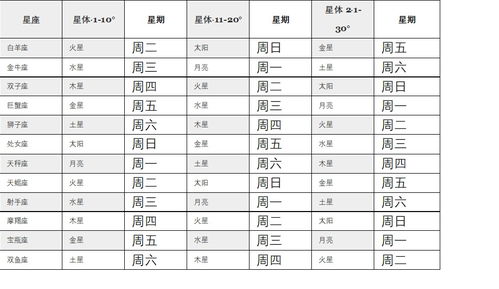 星座国家城市的计算方法 