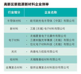 南通台商城投资前景好吗？有哪些优惠政策呢？