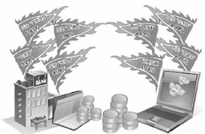 商业银行应对互联网 宝 类产品 釜底抽薪 