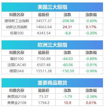 证券市场中的机构帐号和法人帐号有什么区别?