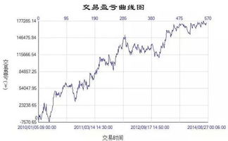 交易开拓者 金字塔和文华财经程序化交易有何不同