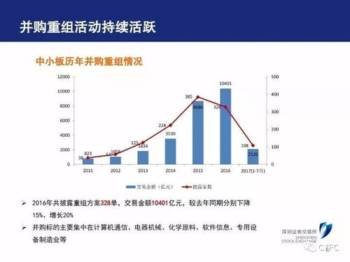 并购重组通过率升 IPO通过率降 上市公司并购重组最新政策解读 深交所 