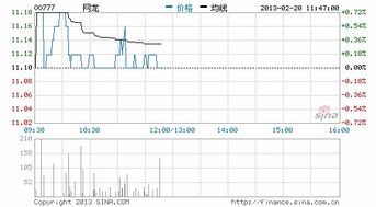 有没有单机或者网络模拟股票类的游戏？？！！