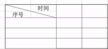 wps文字表格斜线怎么打字 