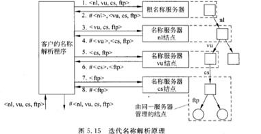 分布式系统