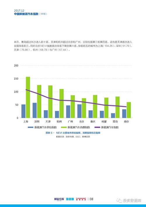 新能源汽车指数是什么意思