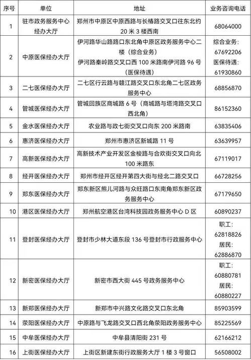 注意 这段时间郑州各项医保业务将暂停办理