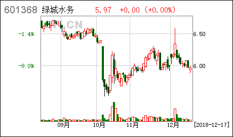 绿城水务股票怎么样、还可以拿不