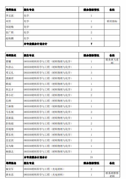 重庆前十名重点大学 重庆交通大学研究生拟录取名单