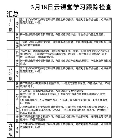 线上实践活动展示报道范文-云实践活动都有哪些项目？