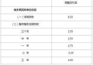 2018年工行定期存款利率是多少 (工商银行存款利率2018)