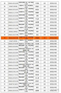 全省中小学安全知识网络答题成绩前100名新鲜出炉,有你名字么 