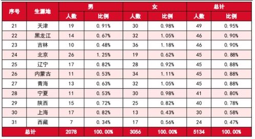 广东专科类院校排名前十的是哪几个