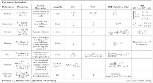 posterior probability是什么意思