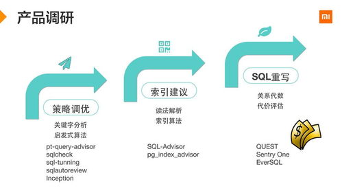 seo优化标题范文;大众点评标题怎么写？