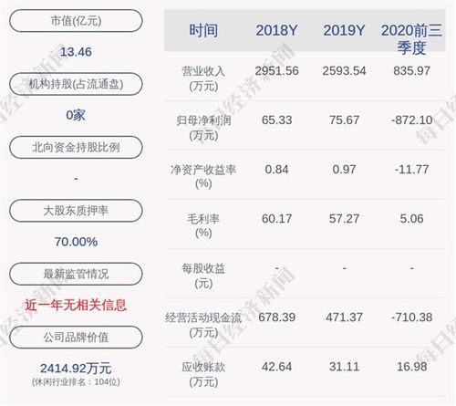 限售股份和解除限售存量股份有什么区别?