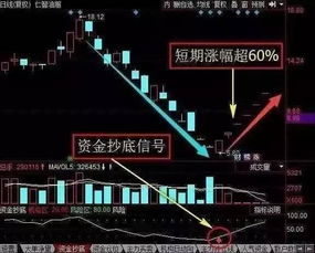 股票市场不断的上涨，这种回报相对来说是非常大的，为什么很多人还是不愿意投资？