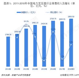 变压器行业主要经营的产品有哪些？