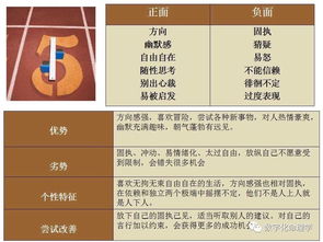 生命数字之你是几号人,怎样了解自己的生命数字