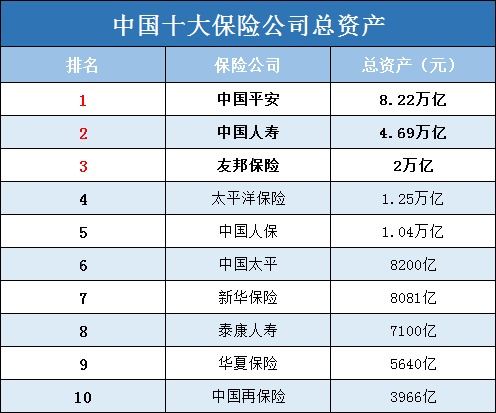 中国有多少个保险公司