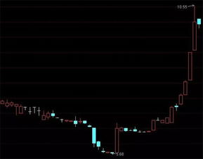 西部超导股票10月16日怎么会跌到0.01元