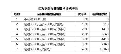 华为给离职员工发高额年终奖 原来工资和年终奖这样搭配最省税 终于确定了