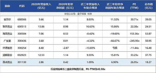 平安银行从上市到现在一股多少钱