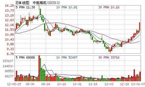 业绩暴增800倍公布后，股价会连续一字板吗