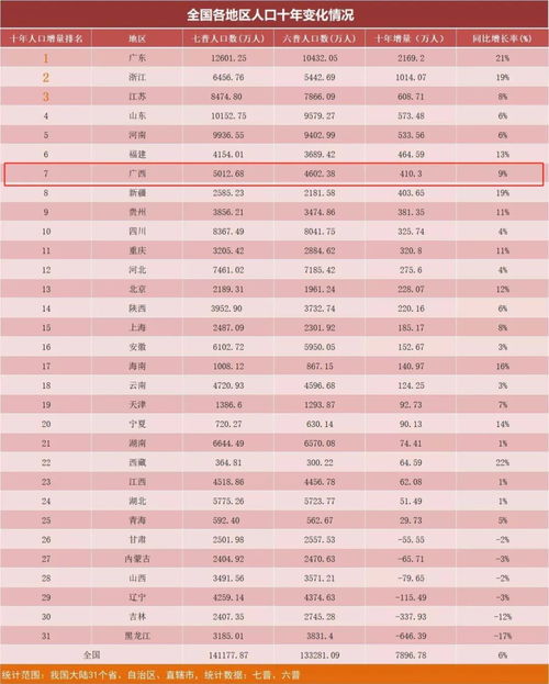 姓氏人口排行榜2023