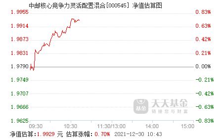 中邮核心竞争灵活配置混合甚么时候停止认购