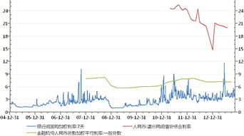 股票收益率和上证综合指数收益率