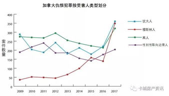 加拿大仇恨犯罪率最高的十大城市