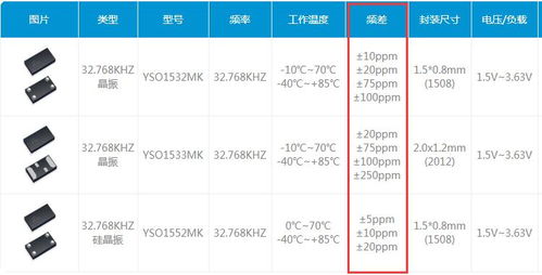 晶振参数详细介绍,教你如何准确采购晶振