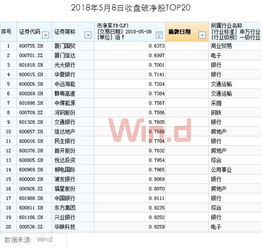 55只破净股有哪些