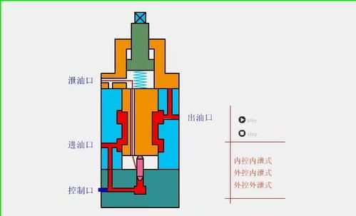 減壓閥,節(jié)流閥,溢流閥這三個的工作原理是什么 (節(jié)流閥解釋)(圖1)