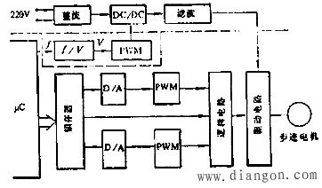 什么是步进电机?步进电机需要几V驱动?电流多大?转速?太阳板多大能驱动?