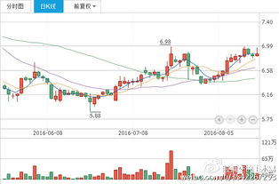 “双十一”临近，小商品城短期内会持续暴涨吗