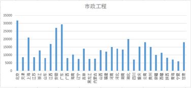 二级建造师挂证的流程是怎样的？