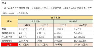 我想问一下广州的二手公寓交易税费怎么算