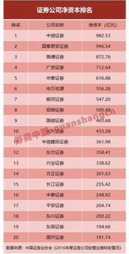 怎么在中信证券电脑客户端查询之前买的理财产品