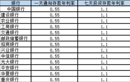 配合比的7天和28天怎么算的