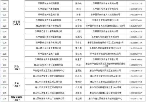 2022年上半年唐山市公章刻制业经营单位名录 