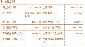 一般1股要多少钱？