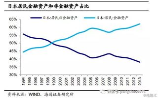 对于普通人，股票债券这些金融资产和存款的比例怎样才算稳妥？