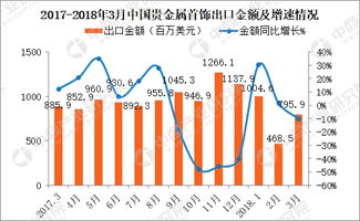 贵金属数据分析用什么软件？