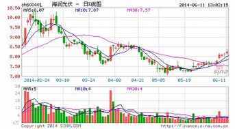 你好。请教：10转10派1.2元〈含税〉。登记日股价为31.19元，除权除息日为15.69元。怎么算股息率？请帮助。